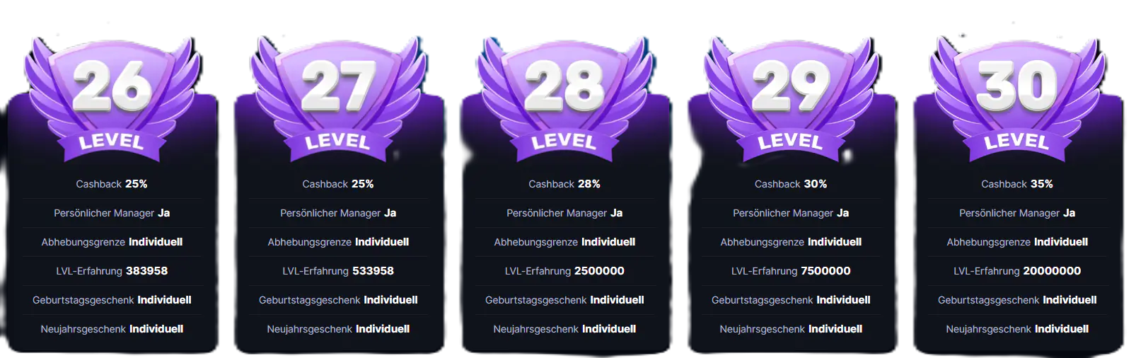 Levels